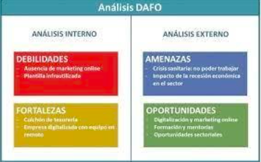 Analisis DAFO